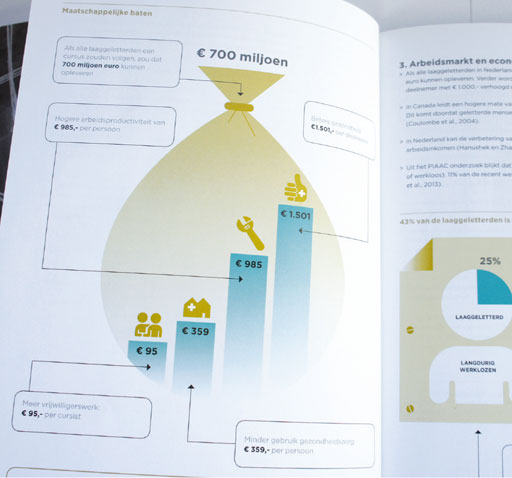 infographics-ontwerp-Lezen-en-Schrijven-03.jpg